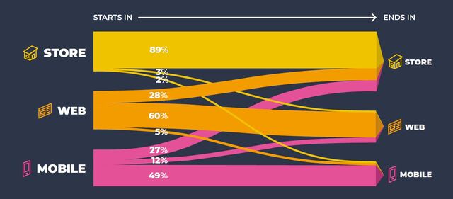 2018 Foreesee Experience Index: Retail CX Insights