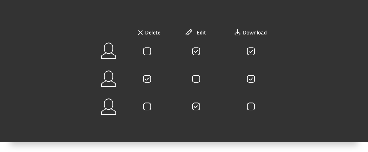 Built-in access control in the Bizzkit DAM